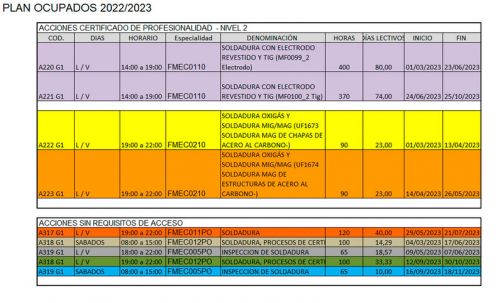 plan-ocupados-2022-2023